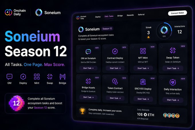 A promotional graphic for 'Soneium Season 12' by Onchain Daily, showing a dashboard with tasks like GM on Soneium, Contract Deploy, NFT Mint, Swap Token, and Bridge Assets, offering 10 S ETH rewards.