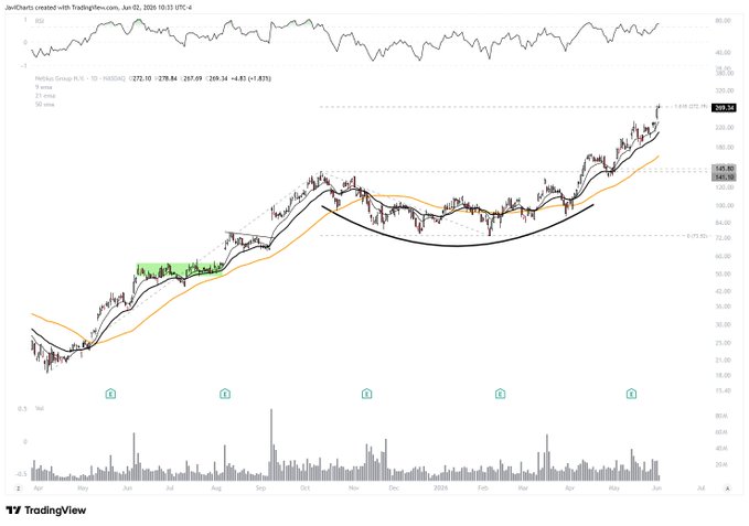 The image shows a chart with a line graph, which appears to be a stock market chart. It has a green line that seems to be going up or down over time. The chart also includes a legend showing different colors for various data points on the chart. There is text in the image that reads "$NBIS". This suggests that the chart might be related to the stock market, and it could possibly be used by investors to analyze trends and patterns in stock prices.