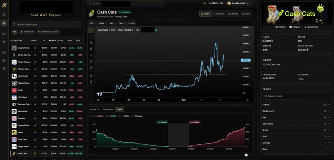 A financial dashboard interface titled 'Send Wish Purpose' shows market data, featuring a prominent chart for the token 'Cash Cats' with metrics like Flow, Holders, and Volume, alongside a watchlist of various coins.