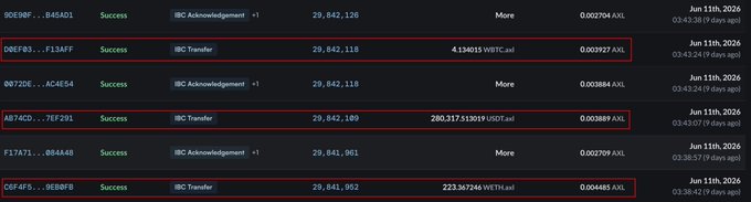The image shows a close-up of a computer screen displaying a list of transactions on a website called Secret Network. The text in the image highlights several recent attacks where attackers exploited an unlimited minting vulnerability in a modified token contract, causing the theft of Axelar assets worth approximately $4.67 million. Specifically, there are three transactions (WETH, USDT, WBTC) listed that were stolen and possibly used for illegal purposes or money laundering activities. The image focuses on the details of these incidents, drawing attention to their significance and implications in relation to the post about attacks on Secret Network.