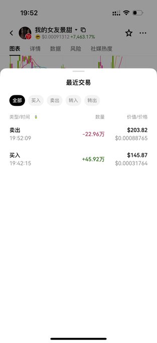 A cryptocurrency trading app screenshot showing "最近交易" (Recent Transactions) with a sell order of -22.96万 at $203.82 ($0.00088765) at 19:52:09, and a buy order of +45.92万 at $145.87 ($0.00031764) at 19:42:15, displaying a portfolio token "我的女友景甜" up +7,463.17%.