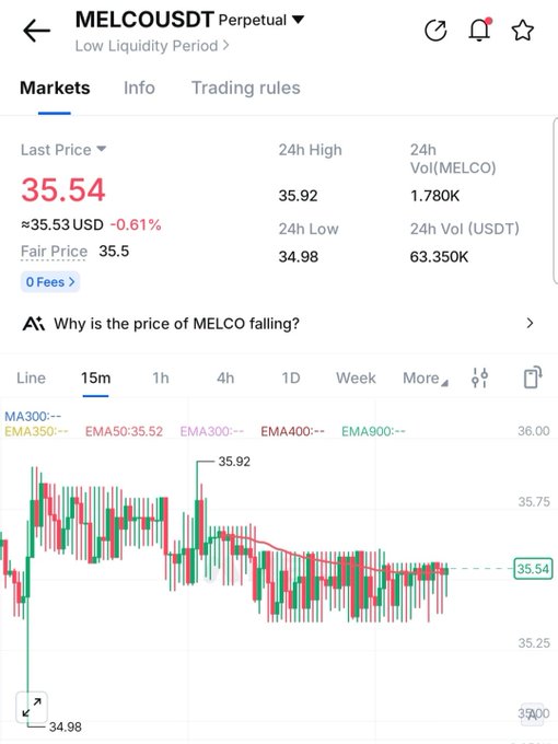 A trading app screenshot showing the MELCOUSDT Perpetual market at 35.54 USD, down 0.61%, displaying a candlestick chart on a 15-minute interval.