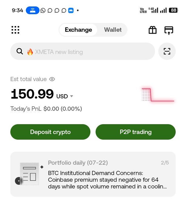 The image shows a crypto exchange app displaying a portfolio with an estimated total value of **150.99 USD** (0.00% PnL), along with "Deposit crypto" and "P2P trading" options. It directly relates to the post's question of how to grow this **$150.99 balance to $500**, highlighting the starting point of an ambitious ~3x return goal.