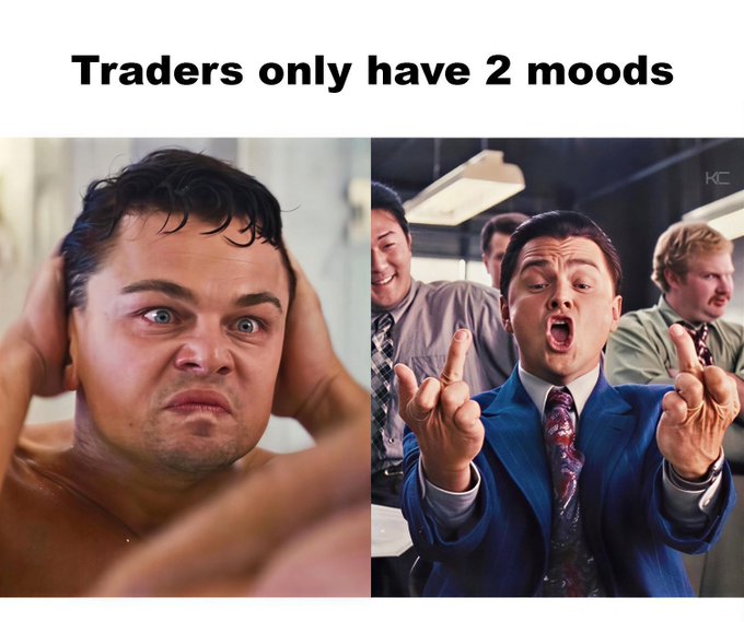 The image is a meme captioned "Traders only have 2 moods," split into two panels: on the left, Leonardo DiCaprio from *The Wolf of Wall Street* looks distressed with his hands on his head, and on the right, Leonardo DiCaprio excitedly gestures with both middle fingers raised in an office setting. The post "Real" reinforces the relatable truth that traders experience extreme emotional swings between devastating losses and triumphant gains.