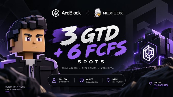 A promotional banner featuring a voxel-style character announcing '3 GTD + 6 FCFS SPOTS' from ArcBlock x NEXISOX, with a 24-hour deadline.