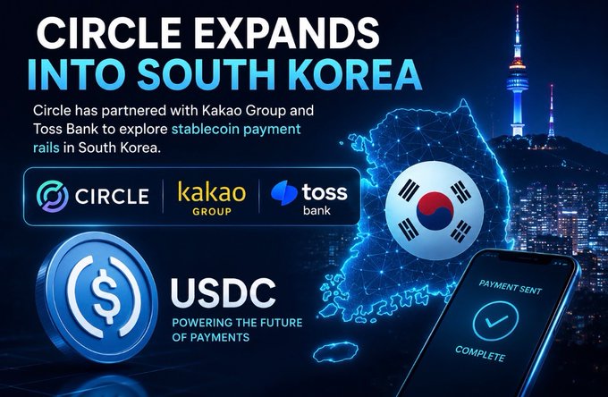 A promotional graphic announcing that Circle is expanding into South Korea by partnering with Kakao Group and Toss Bank for stablecoin payment rails, featuring USDC branding.
