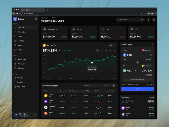 Screenshot of the Coinza cryptocurrency exchange dashboard showing a Total Balance of $24,450.00, with Bitcoin (BTC) at $114,884, a Swap Crypto widget (ETH to USDT), and recent transactions for Bitcoin, Solana, Ethereum, and Quant.