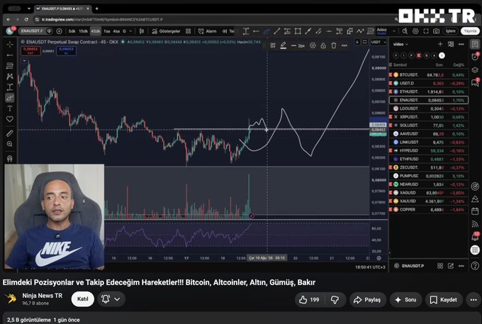 A YouTube thumbnail from Ninja News TR showing a cryptocurrency trader in a Nike shirt presenting an ENA/USDT perpetual swap chart on TradingView, with the title "Elimdeki Pozisyonlar ve Takip Edeceğim Hareketler!!! Bitcoin, Altcoinler, Altın, Gümüş, Bakır" (My Current Positions and Movements I Will Follow!!! Bitcoin, Altcoins, Gold, Silver, Copper). The image relates to the post by highlighting $ENA as one of the recommended trades from Tuesday's video, shown in the watchlist on the right side of the chart, reflecting on the satisfaction of viewers who acted on the call despite the video's low view count.