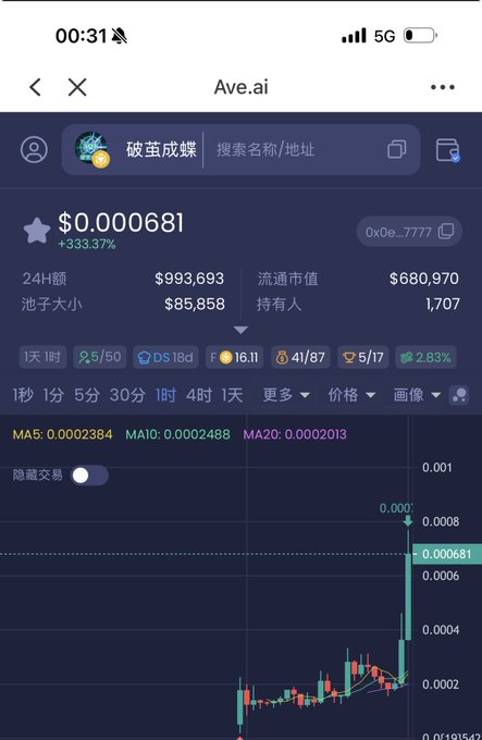A crypto tracking app screenshot showing Ave.ai data with the token '破蛋成蝶' priced at $0.000681 (+333.37%), showing market cap of $680,970 and a price chart.