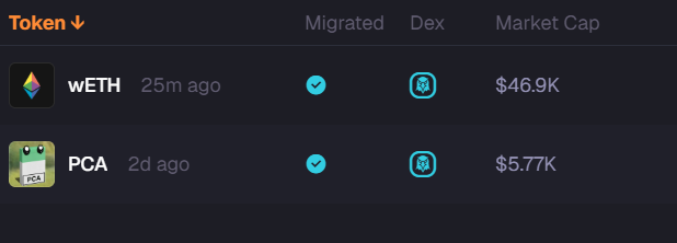 A cryptocurrency token listing showing two tokens: wETH (Migrated, Dex, $46.9K Market Cap, listed 25m ago) and PCA (Migrated, Dex, $5.77K Market Cap, listed 2d ago).