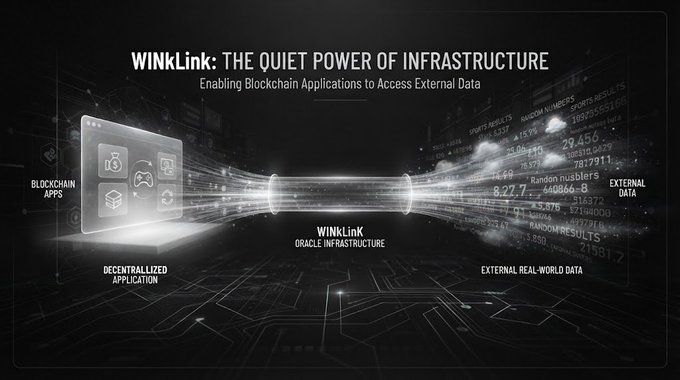 A promotional graphic for WinkLink describing it as 'THE QUIET POWER OF INFRASTRUCTURE' for enabling blockchain applications to access external data through decentralized oracles.