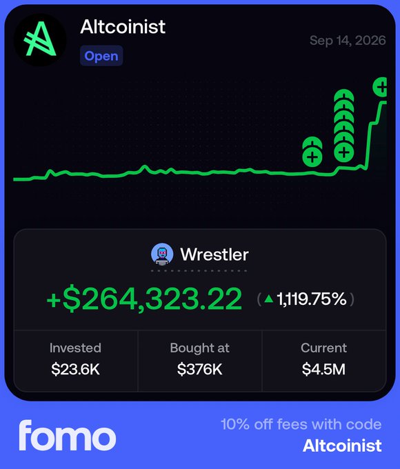 A FOMO app screenshot showing an 'Altcoinist' portfolio valued at +$264,323.22 (▲1,119.75%), with $23.6K invested and current value of $4.5M, dated Sep 14, 2026.