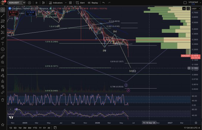 "The image features an active trading dashboard with price charts, news feeds, and various indicators that are currently not visible. A person has made a trade based on these signals and the indicator for a specific currency pair (e.g., Bitcoin) is now in a falling trend as it fell to $0.76 cents this morning before setting back into an upward trajectory."