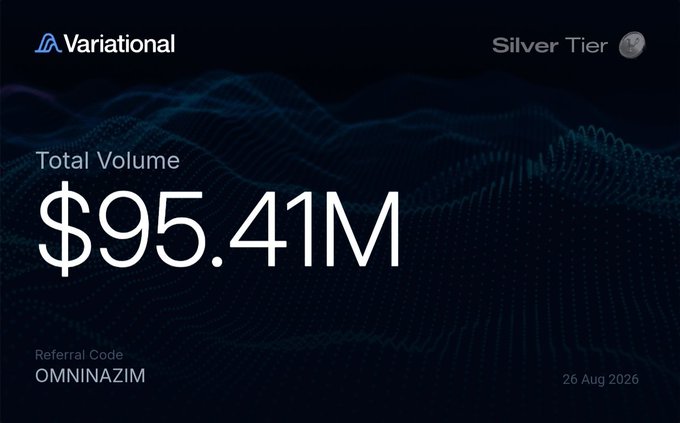 Variational Silver Tier dashboard showing a Total Volume of $95.41M, with referral code 'OMNINAZIM' and date '26 Aug 2026' displayed.
