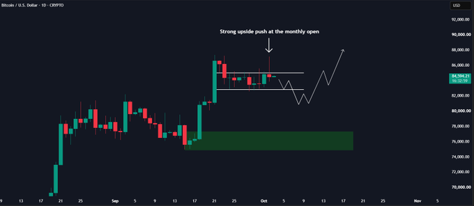 A daily Bitcoin (BTC/USD) chart from CRYPTO displaying a "Strong upside push at the monthly open" annotation, with prices consolidating in the $82K–$87K range before showing a projected dip and recovery, visually aligning with the post's analysis of a potential retest of the lower range before another upward move.