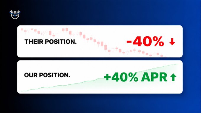 A promotional graphic contrasts a downward red line labeled 'THEIR POSITION. -40% ↓' with an upward green line labeled 'OURS POSITION. +40% APR ↑'.