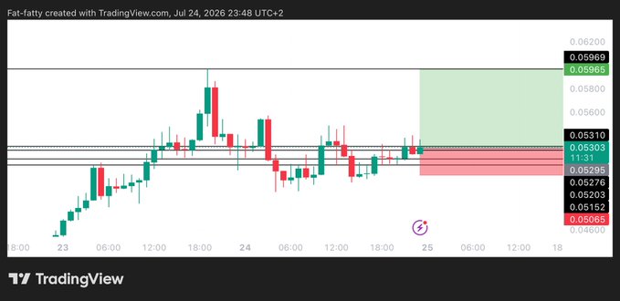 A TradingView candlestick chart created by "Fat-fatty" on July 24, 2026, displays the #ZAMA/$ZAMA trade setup, showing a long entry at 0.05305 with a green target zone extending up to 0.05965 and a red stop-loss area marked near 0.04600.