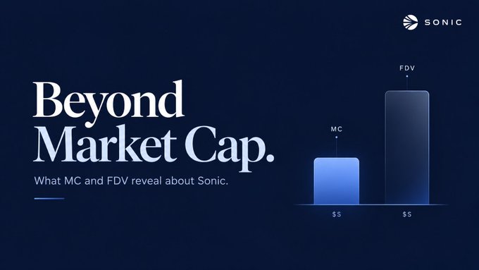 A presentation slide titled 'Beyond Market Cap.' discussing Market Cap (MC) and Fully Diluted Valuation (FDV) for Sonic, featuring a blue Sonic logo.