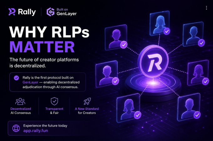 The image is a promotional graphic from Rally, headlined "WHY RLPs MATTER," highlighting it as "the first protocol built on GenLayer" for decentralized creator platforms. It emphasizes three pillars—"Decentralized AI Consensus," "Transparent & Fair," and "A New Standard for Creators"—alongside a network visual of connected user profiles, visually reinforcing the post's message about shifting from centralized moderation to decentralized AI-driven adjudication.
