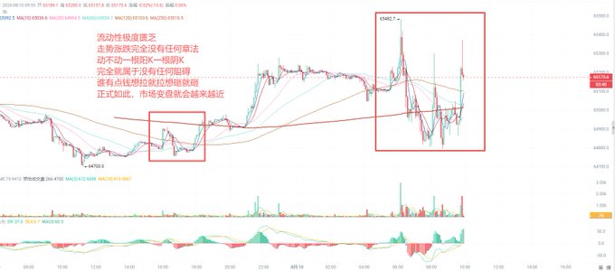 A financial candlestick chart from TradingView with Chinese technical analysis annotations highlighting market volatility, bearish engulfing patterns, and Fibonacci retracement levels for COIN3.M.