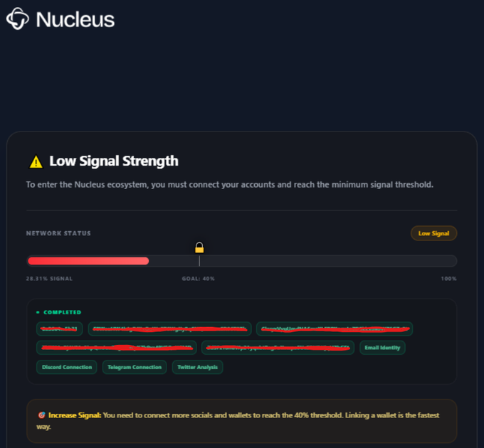 A Nucleus platform dashboard showing 'Low Signal Strength' warning, with 28.31% signal completed toward a 40% goal, listing completed and incomplete connections including Discord, Telegram, Twitter, and Email Identity.
