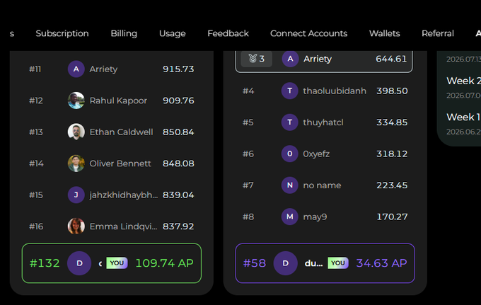 The image shows a weekly trading leaderboard from AlphioAI's competition, with the user ranked #58 at 34.63 AP and another account (c...) ranked #132 at 109.74 AP, alongside top performers like Arriety at 915.73 and "no name" at 223.45. The leaderboard displays rankings #1 through #58 across two columns, contextualizing the post's mention of participating in the 10,000 AP Points weekly trading challenge.