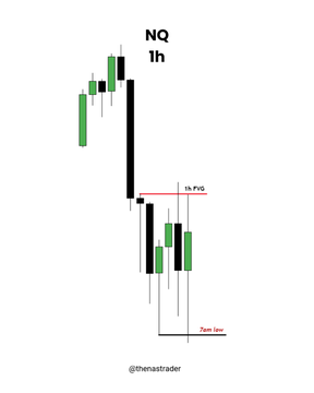 The image features a white background with black lines representing stock market indicators, such as the NQ index. The text "NQ Sells from 1h fvg 1m Entry" is written below the indicator lines, indicating that the NQ index has reached an entry point for selling.