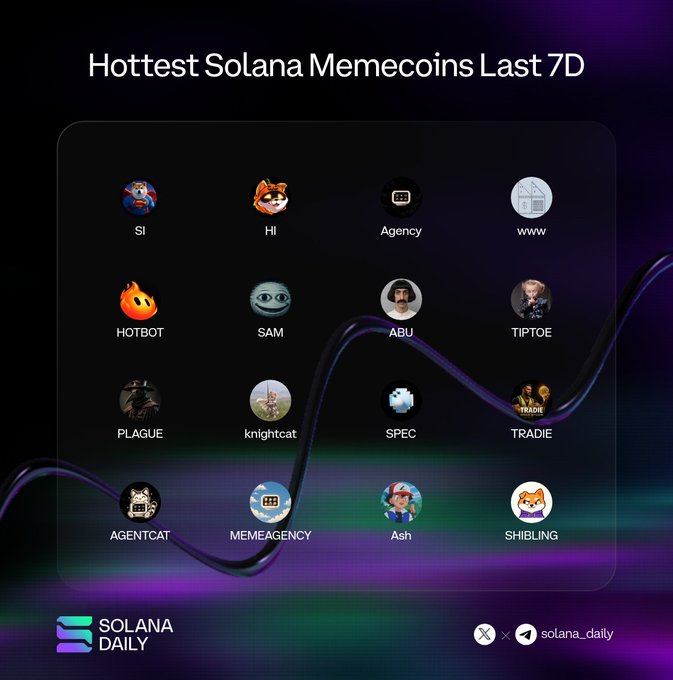An infographic titled 'Hottest Solana Memecoins Last 7D' from Solana Daily (@solana_daily) displaying 16 memecoins including SI, HI, Agency, www, HOTBOT, SAM, ABU, TIPTOE, PLAGUE, knightcat, SPEC, TRADIE, AGENTCAT, MEMEAGENCY, Ash, and SHIBLING.