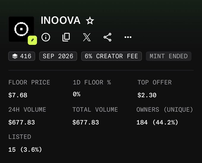A screenshot of a NFT collection page on OpenSea showing INOOVA with a floor price of $7.68, total volume of $677.83, and 184 unique owners (44.2%).