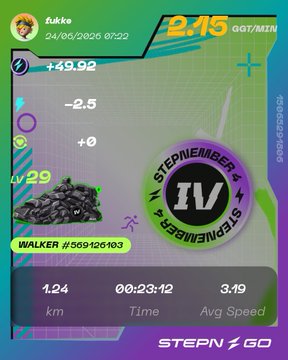 The image shows a STEPN GO app screenshot displaying a "WALKER" NFT sneaker (Level 29) with a GGT earning rate of 2.15 GGT/MIN, a +49.92 GGT gain, and stats showing 1.24 km walked in 00:23:12 with an average speed of 3.19. It corresponds to the post's Day 615 entry from June 24, where the user earned +99.83 GGT while discussing STEPNGO's business model of monetizing exercise through app integration and its vulnerability to declining GGT token prices.