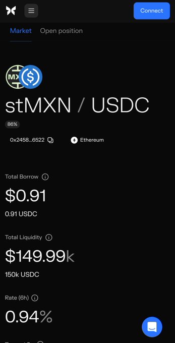 A mobile screenshot of the Moonwell market page for the stMXN/USDC pair on Ethereum, showing $149.99k total liquidity available to borrow USDC at a 0.94% rate over 6 hours — illustrating the post's point that borrowing is essentially free despite the initially misleading $0.91 "Total Borrow" figure.