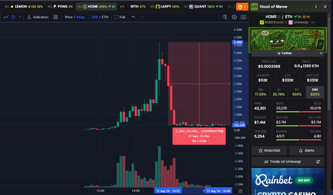 The image shows a DexScreener chart for the meme token "Hood of Meme" (HOME), trading at 0.0003368 USD with a market cap of $332K and dramatic price action including a red sell candle around 1:30pm, capturing the volatile pump-and-dump that accompanied the Robinhood-related hype narrative.