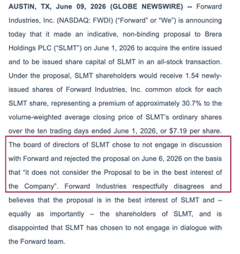 The image shows a document where the words "THE BOARD OF DIRECTORS OF SLTM CHOOSE NOT TO EMBRACE IN DIALOGUE WITH THE FORWARD INITIATIVES @FWDIND ," are written on it, along with several other sentences that do not seem to be related to the document. This text is likely providing information about a meeting or discussion held between the directors of a company and someone named Forward Industries (Fwdind). The focus on what's in the image would help determine if this is indeed the main content of the post.