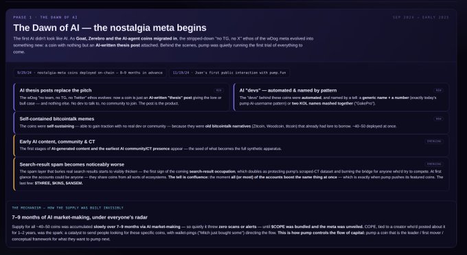 A timeline titled 'The Dawn of AI — the nostalgia meta begins' (Phase 1, Sep 2024 - Early 2025) details the migration of AI agents to X and the rise of AI-generated content trends.