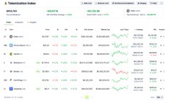 The image displays a spreadsheet with various financial figures indicating a change in investment strategy related to cryptocurrency trading or stocks. The data suggests that $100,000 has been gained or lost, likely as part of an investment portfolio. It is unclear whether the gain was due to selling shares at the end of the day or holding onto them for potential price appreciation. The main focus of the image seems to be a discussion about why someone might buy or sell shares in a particular company using cryptocurrency as a means of transaction, with Bitcoin being a notable example in this context.
