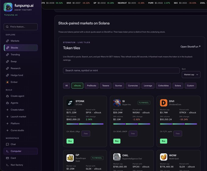 A screenshot of the funpump.ai platform showing 'Stock-paired markets on Solana' with token tiles for $TONK, $SI (Super Inu), $DIV (DividendCoin), GP (Goodscape Gold), OWL, and WOW, each displaying market cap and volume statistics.