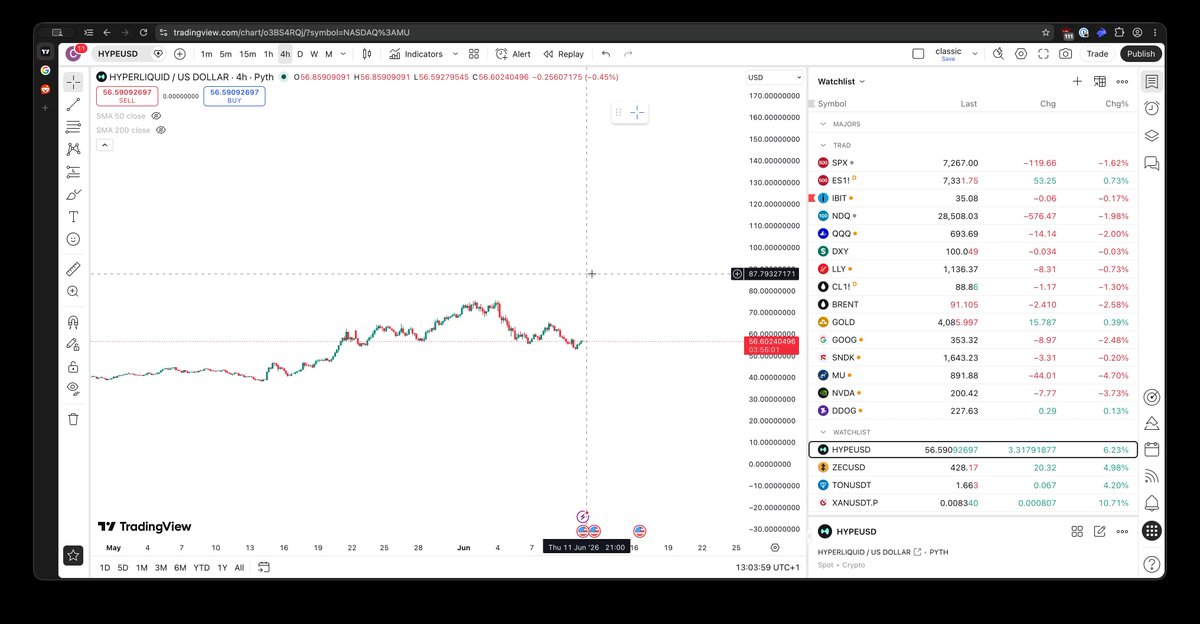 A computer screen displaying a graph of stock prices, which includes various companies such as Microsoft, Facebook, Instagram, Twitter, and others. The data also shows trends in Bitcoin and shares by companies like Twitter and Instagram. Users are investing in these stocks and tracking their performance closely using tools like Technical Analysis to predict future price movements and make informed decisions about their portfolio.