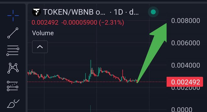 The image features a screenshot of an online trading platform with a green arrow pointing to "0M0008M". The text above the arrow states that there will be "RWA will be boring until it suddenly is not $TOKEN has tokenfi, launchpad, Nimbus, staking, supercharger, and the Floki community behind it." This implies that RWA (rewards in the air) could potentially become less interesting as time goes on. The platform seems to focus on different aspects of cryptocurrency trading or trading in general, but it does not have any direct connection to the post about the token "TOKEN".