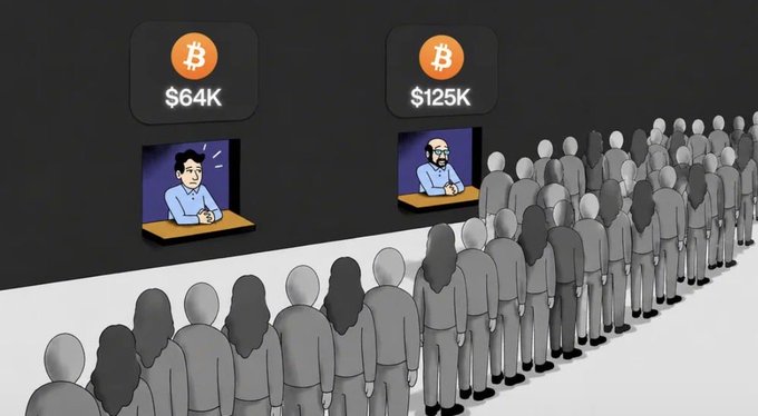 Crypto meme illustration showing two Bitcoin price windows ($64K and $125K) above two men in separate booths, while a long line of grey faceless people queue toward the $125K window.