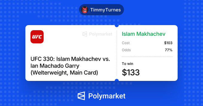 A Polymarket prediction market card showing a wager by user "TimmyTurnes" on UFC 330: Islam Makhachev vs. Ian Machado Garry (Welterweight, Main Card), where $103 was bet at 77% odds for a potential payout of $133.