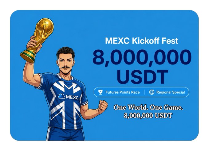 A promotional graphic for MEXC's "Kickoff Fest" featuring an illustrated soccer player in a MEXC jersey holding up a golden World Cup trophy, advertising an 8,000,000 USDT prize pool across Futures Points Race and Regional Special events with the tagline "One World. One Game."