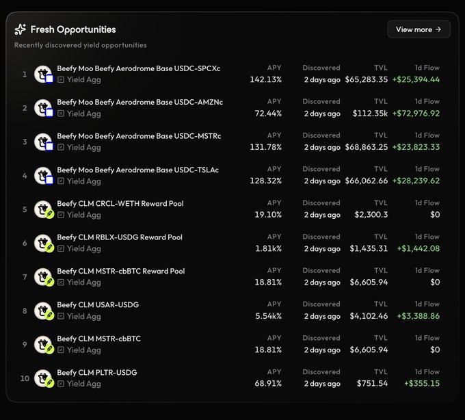 Cryptocurrency yield opportunity dashboard showing 10 fresh DeFi opportunities with high APYs (ranging from 1.81k% to 142.13%), TVL figures, and 1-day flow data, featuring Beefy Moo Beefy Aerodrome Base USDC pools and Beefy CLM reward pools.