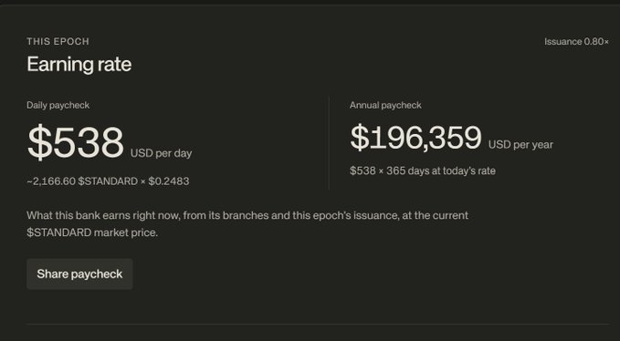A dark-themed dashboard displays an "Earning rate" panel showing a daily paycheck of $538 USD and an annual paycheck of $196,359 USD at an issuance rate of 0.80×, illustrating the forecasted yearly earnings the user references after maxing out their $STANDARD charter banks.