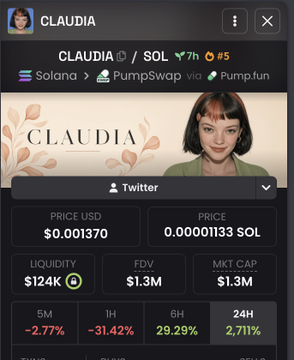 A mobile trading interface showing the CLAUDIA/SOL token on PumpSwap via Pump.fun, with a price of $0.001370 (0.000001133 SOL), $124K liquidity, and a $1.3M market cap, despite a sharp -31.42% drop in the last hour. The interface features an illustrated portrait of a woman with short dark hair alongside the "CLAUDIA" branding, highlighting the token's recent volatility that the poster is reacting to.