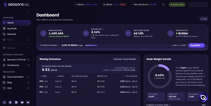 A Seasons Protocol dashboard for a Builder Node on Solana, showing an $SEAS balance of 1,400.406 (earning 8.36% APY), a node weight of 0.63%, and the note "Your node is one step from activation" with 1,400/10,000 SEAS needed to "Buy SEAS." This visually supports the post's claim that the wallet alone functions as a node without requiring signup.