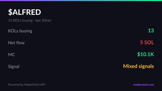 The image shows a black background with white text that reads "Hot token: $ALFRED 13 KOLs buying: last 30 min @Camexbt @Brian_Degens @Stigman@FlamesOnSol powered by MadeOnSol API". The text is in white, and the rest of the image is a solid color.