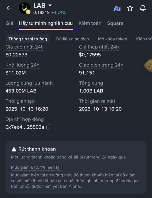 Cryptocurrency tracker showing token LAB with price $0.19319 (+4.74%), 24h high/low, volume, supply, and a liquidation warning in Vietnamese.