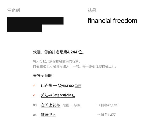 A Catalyst Markets ranking page showing "financial freedom" as the result, where the user is ranked #4,244, with completed tasks including connecting wallet (@yujuihao), following @CatalystMkts_, and posting on X (#1,535), with recommending others (#377) still to be done to advance past the top 200 threshold.