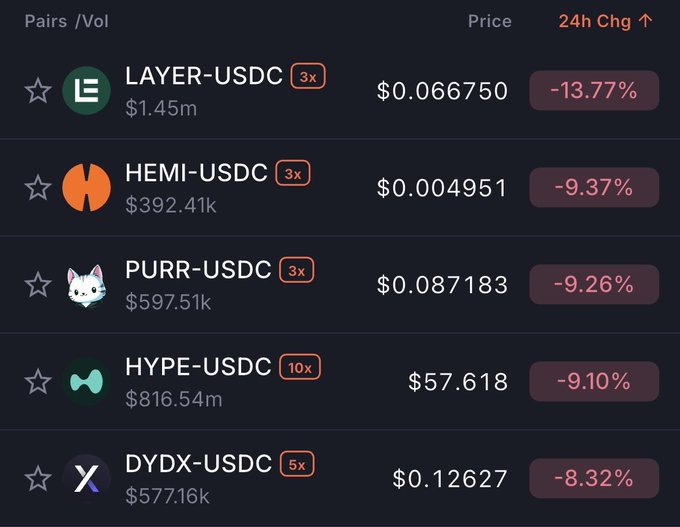 The image shows a screenshot of an online auction marketplace displaying the price of various cryptocurrencies such as Hemi USDC, Purr-USDC, and others like them along with their corresponding prices for $0.01, $0.08, and $1.49. The highest priced coin in the image is $1.49.