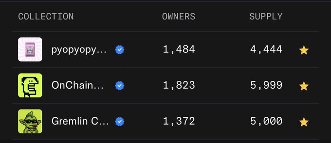 A list of NFT collections including 'pyopyopy...', 'OnChain...', and 'Gremlin C...' with their respective owner counts and supply numbers (4,444 / 5,999 / 5,000).